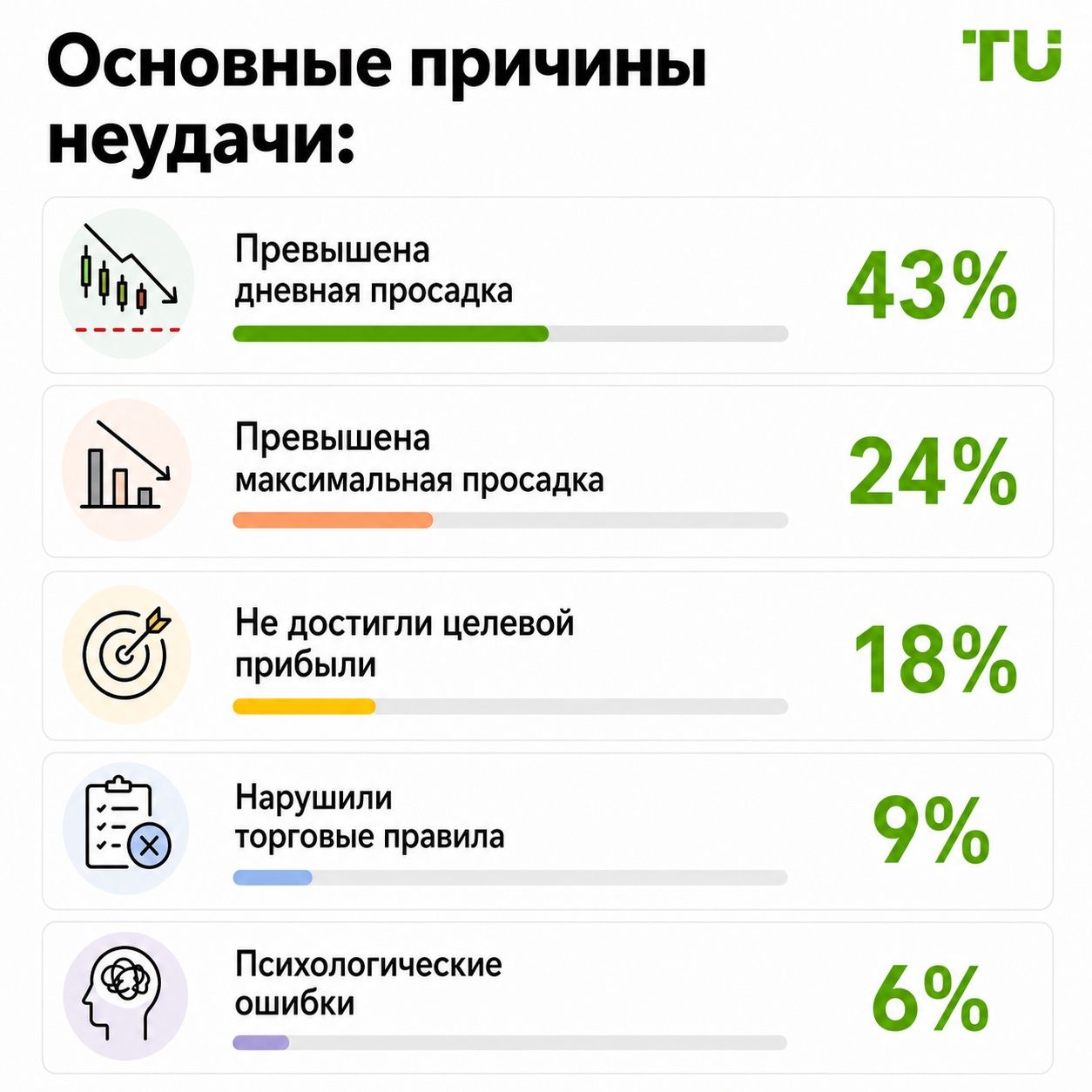 Основные причины неудачи