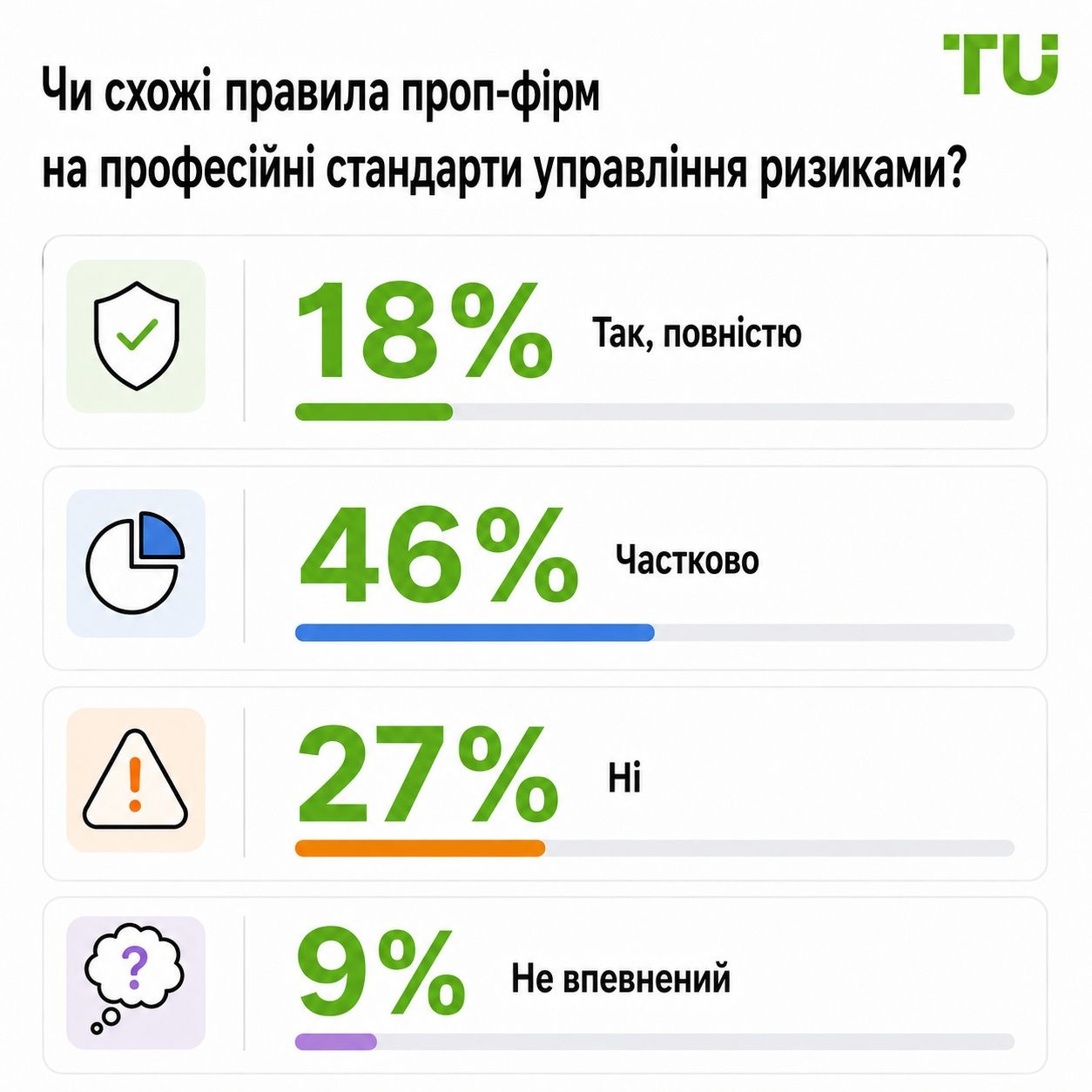 Чи відповідають правила проп-компаній професійним стандартам