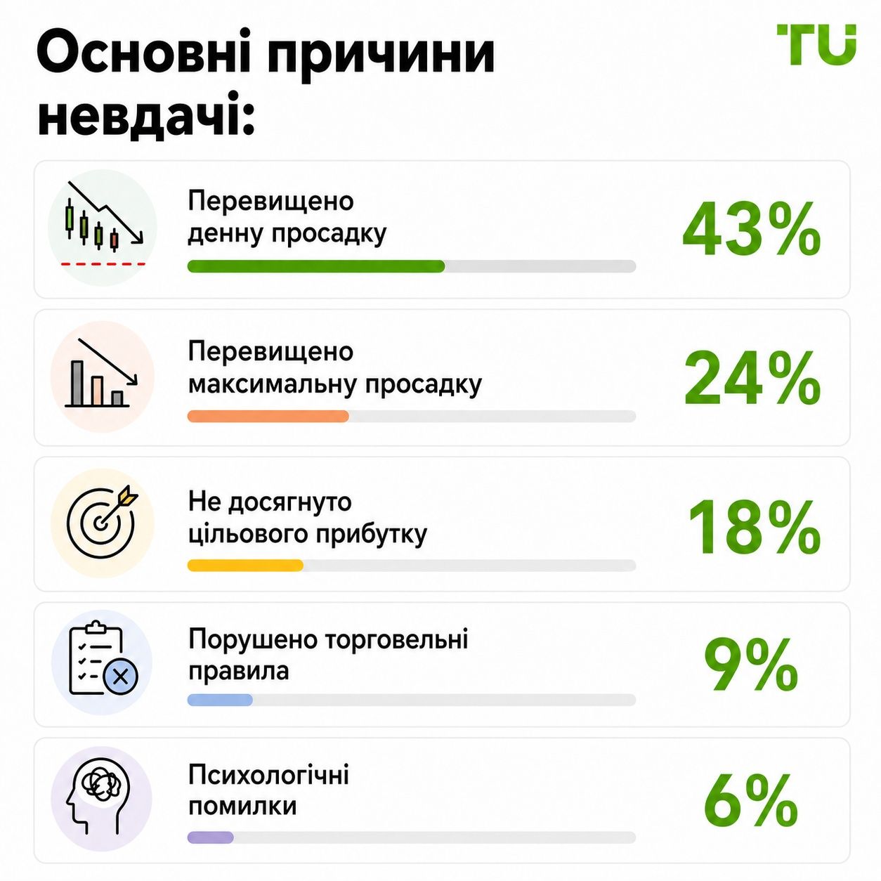 Основні причини невдачі