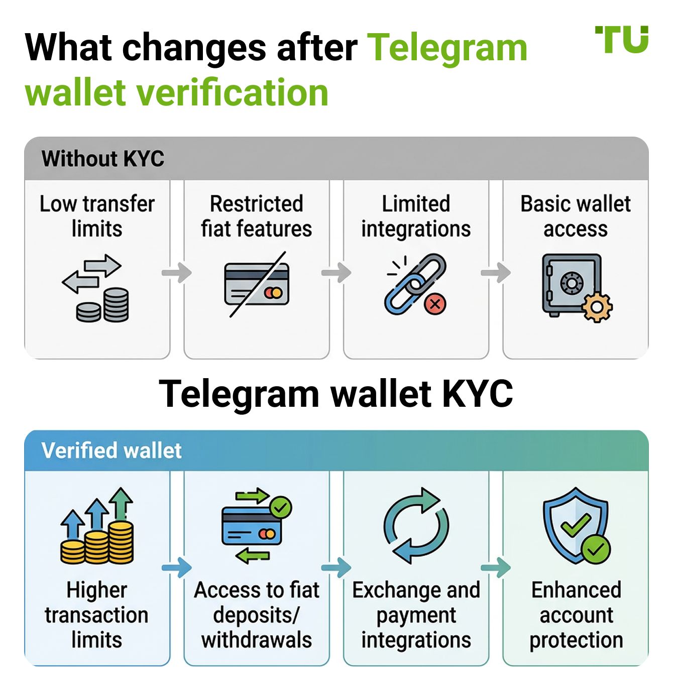 Why verification matters