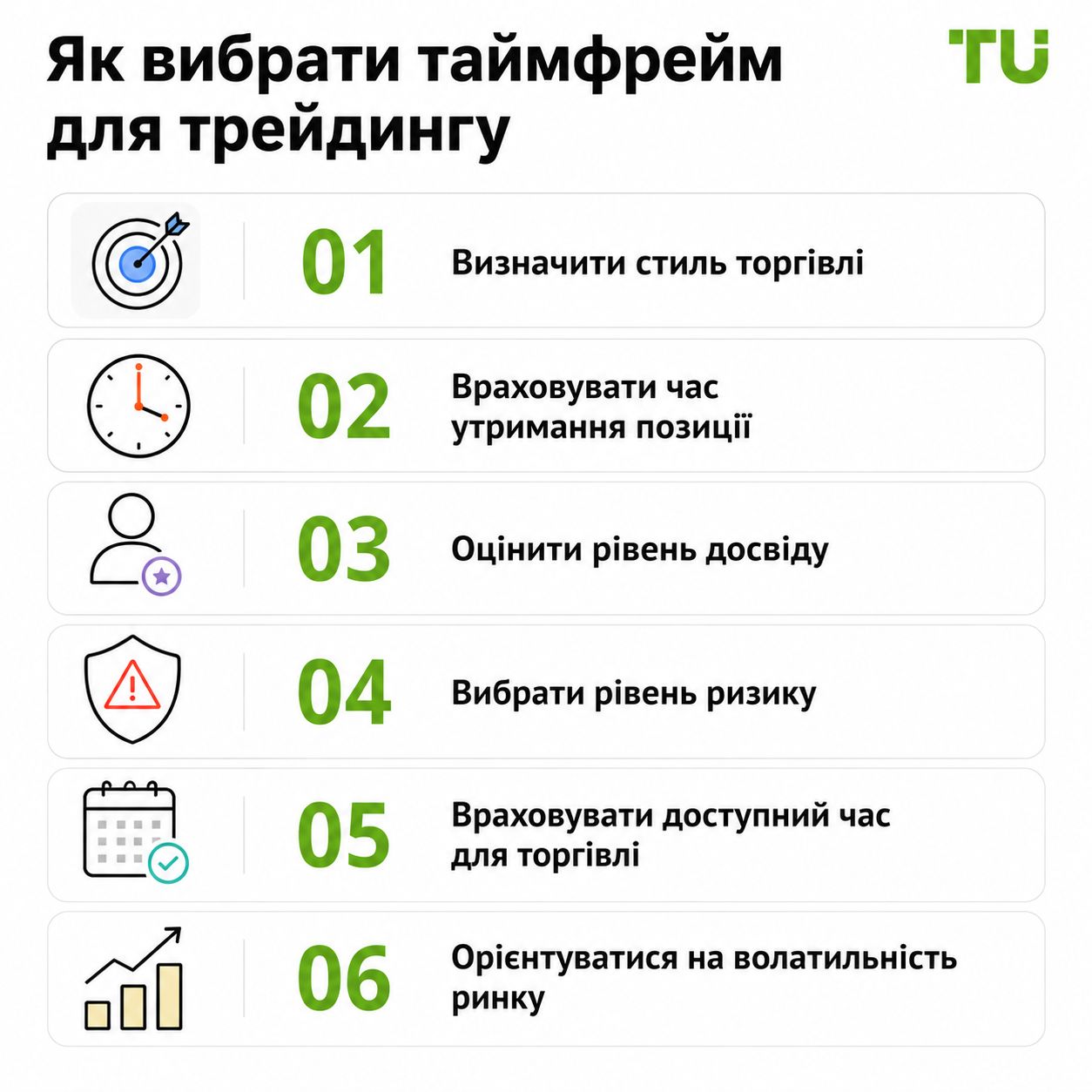 Як вибрати таймфрейм для трейдингу