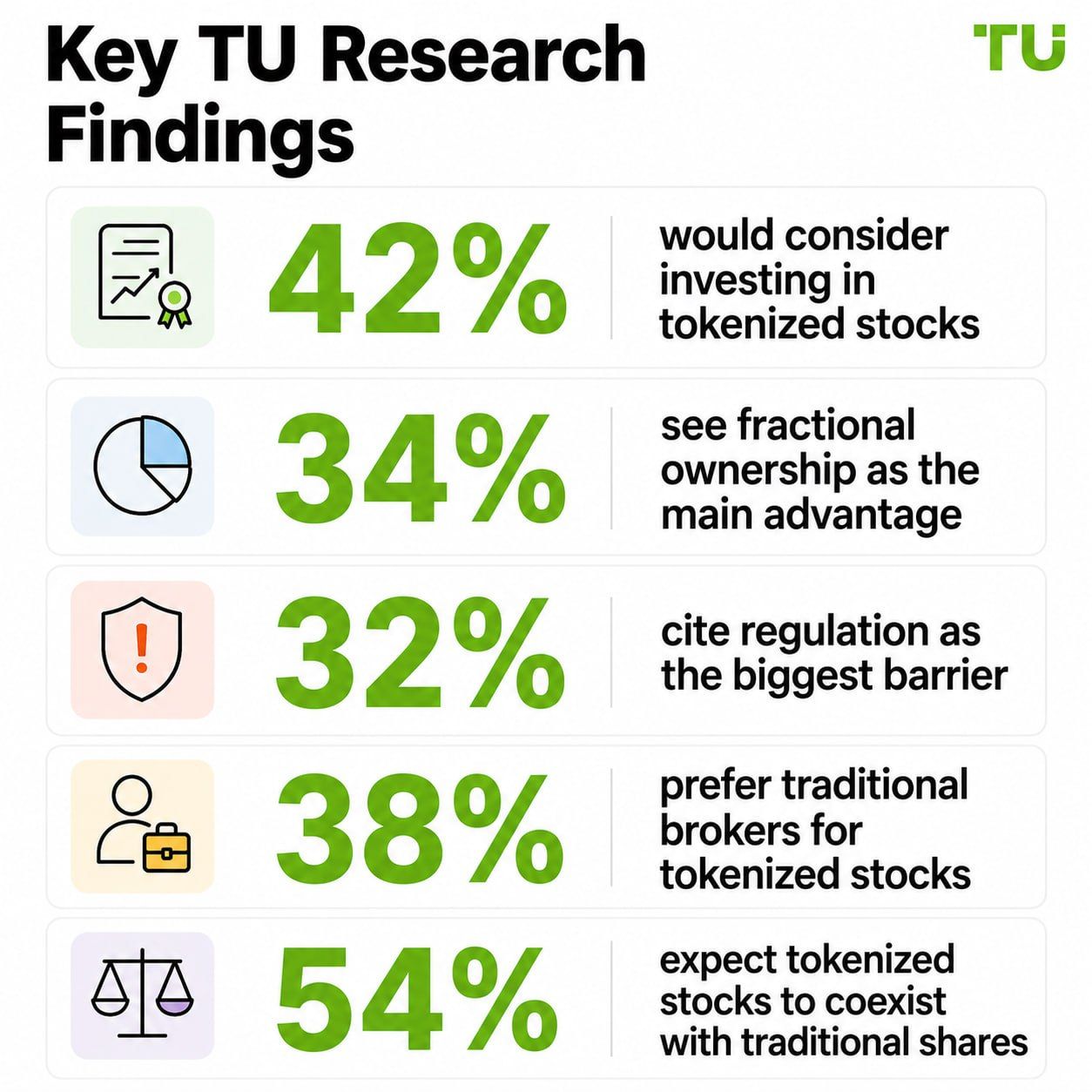 Key TU Research findings