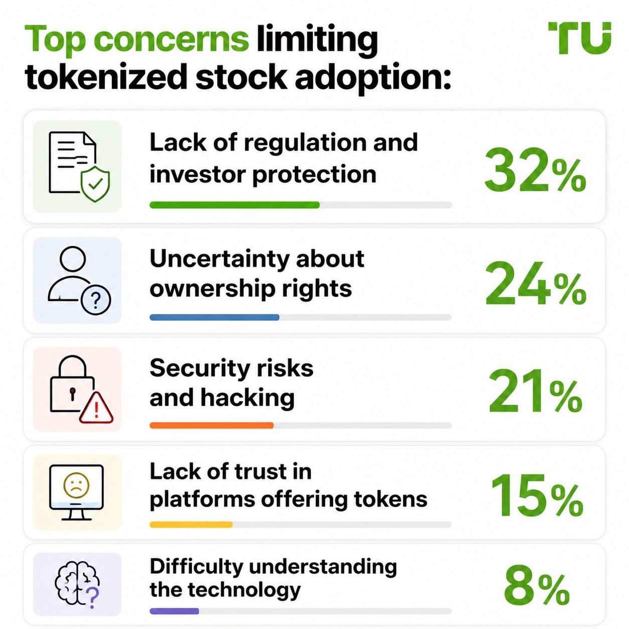 Top concerns limiting tokenized stock adoption