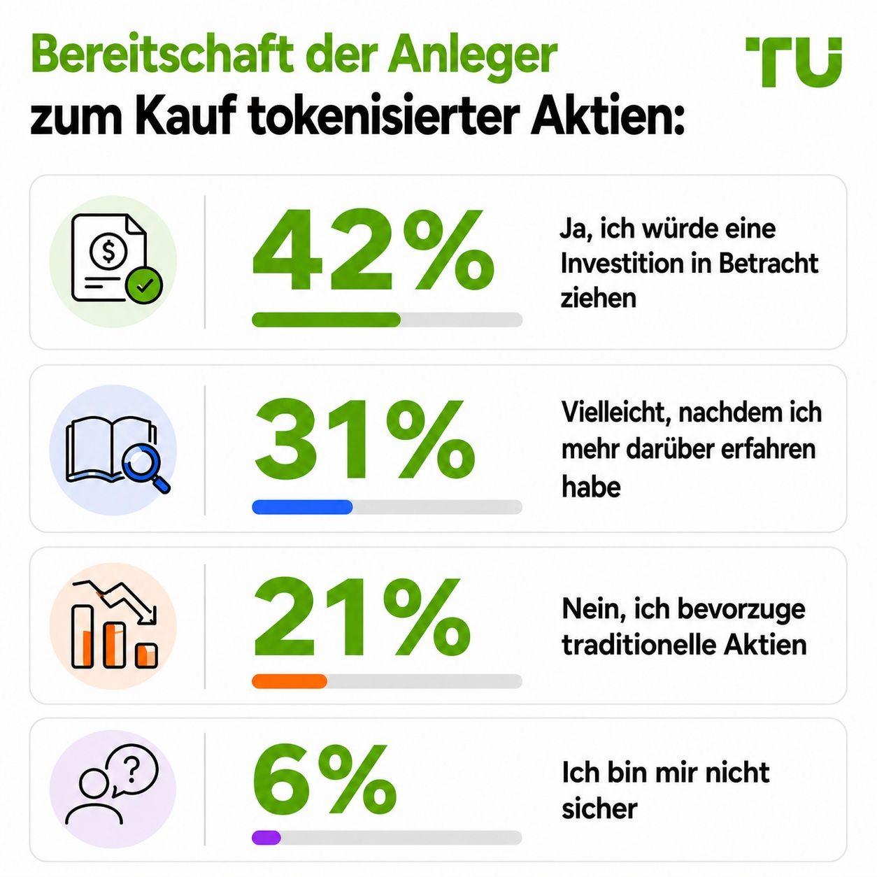 Bereitschaft der Anleger, tokenisierte Aktien zu kaufen