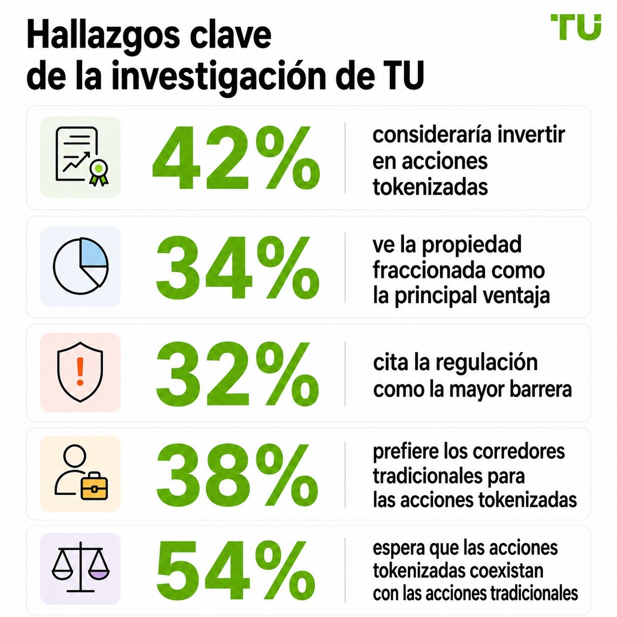Principales hallazgos de TU Research
