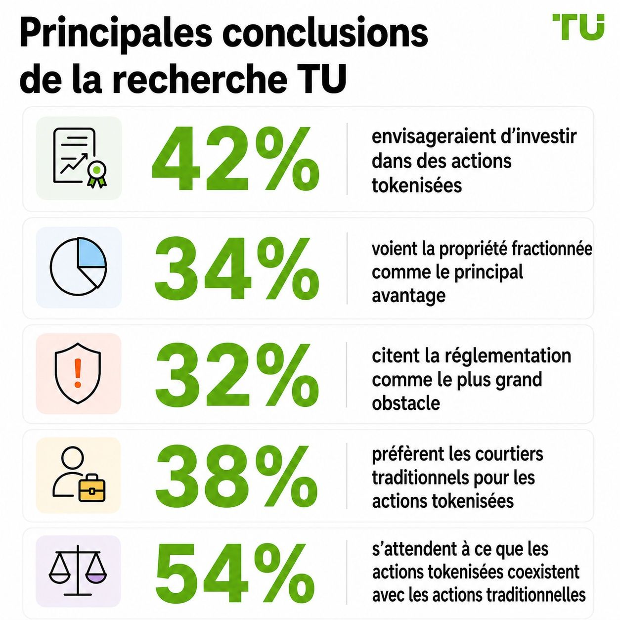 Principales conclusions de TU Research