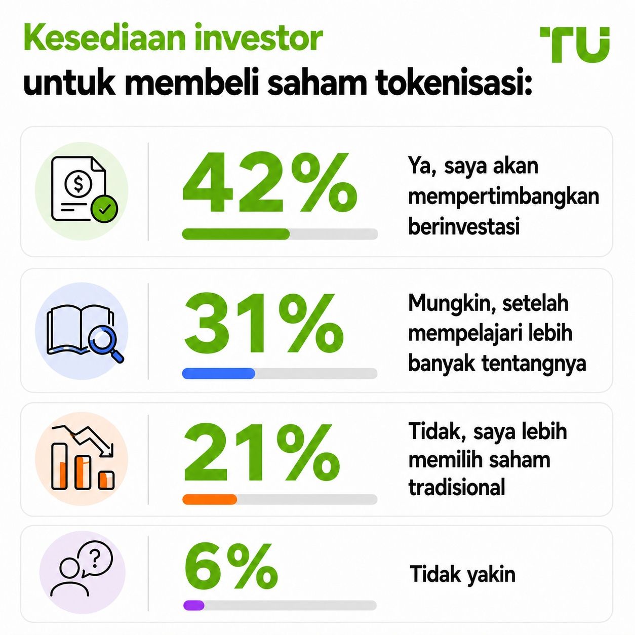 Kesediaan investor membeli saham ter-tokenisasi