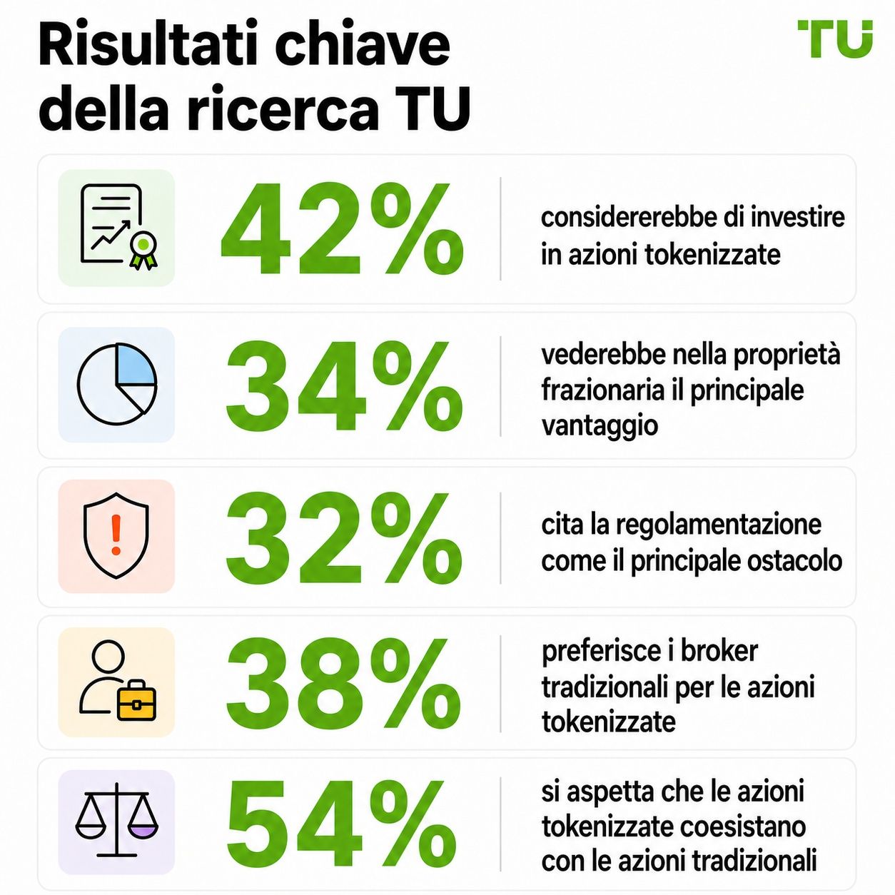 Principali risultati della ricerca TU