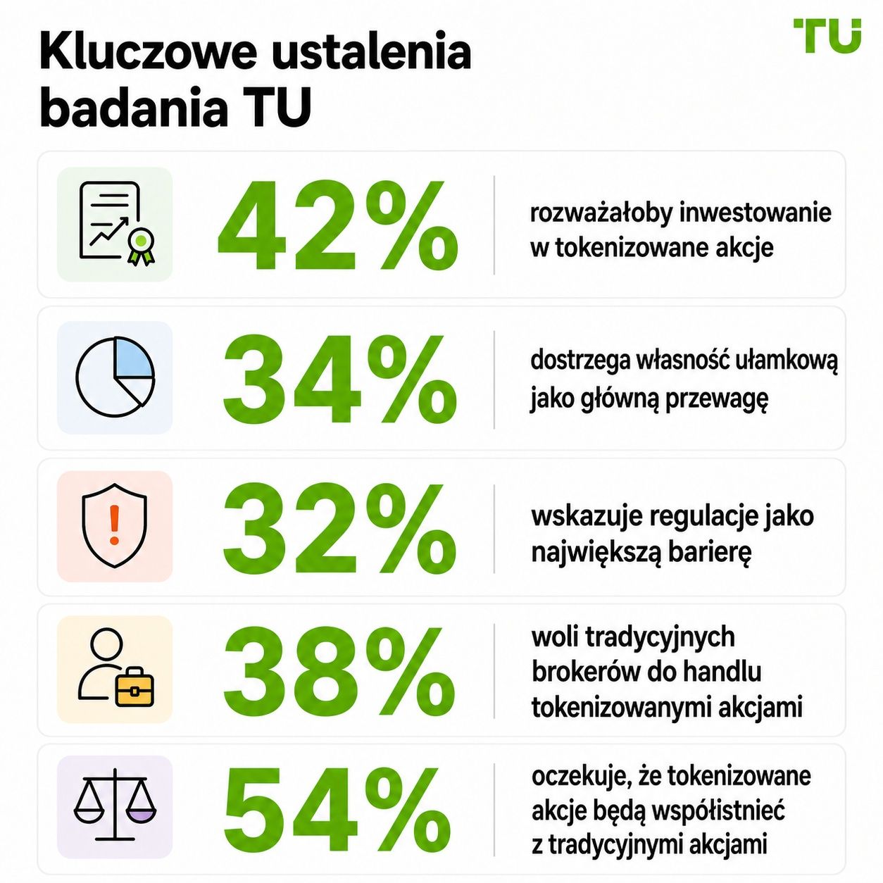 Kluczowe ustalenia TU Research