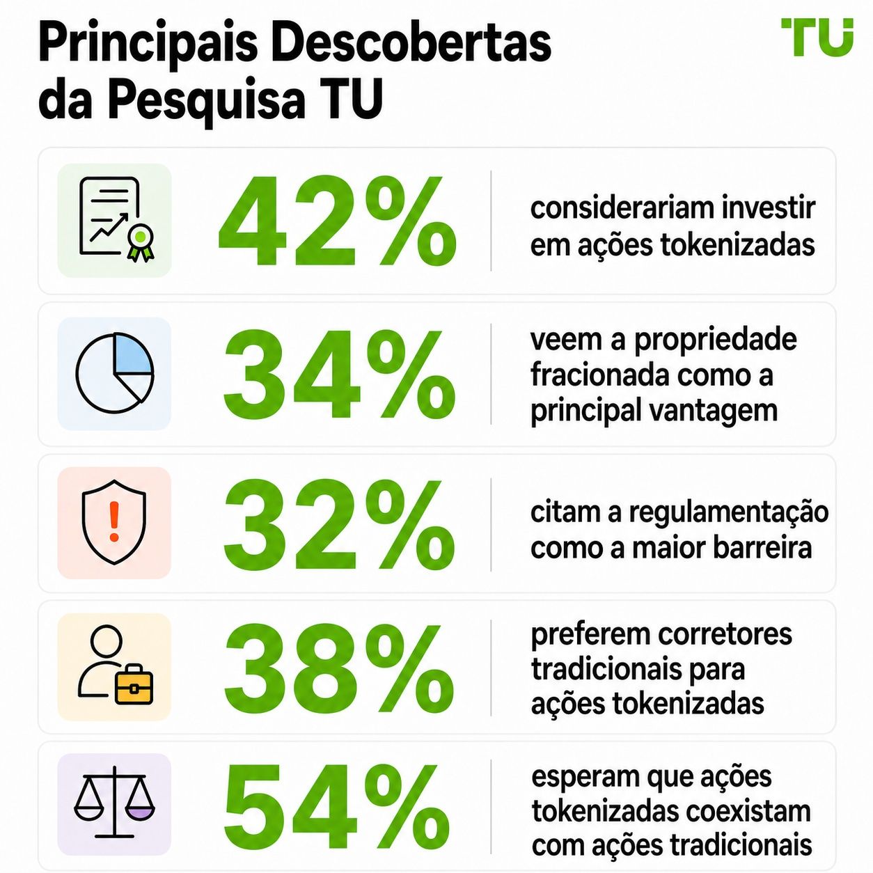 Principais descobertas da pesquisa TU