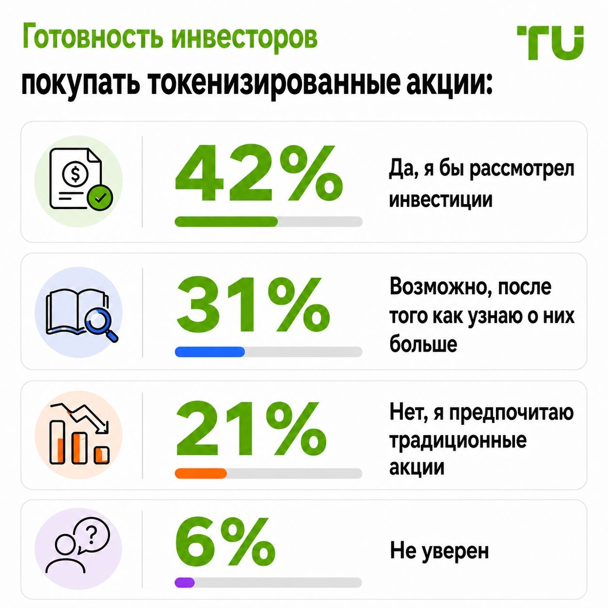 Готовность инвесторов покупать токенизированные акции