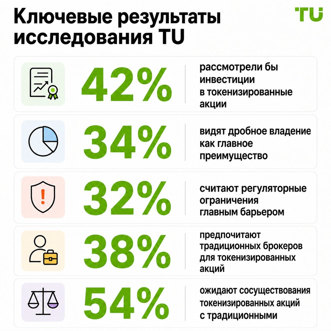 Ключевые выводы исследования TU