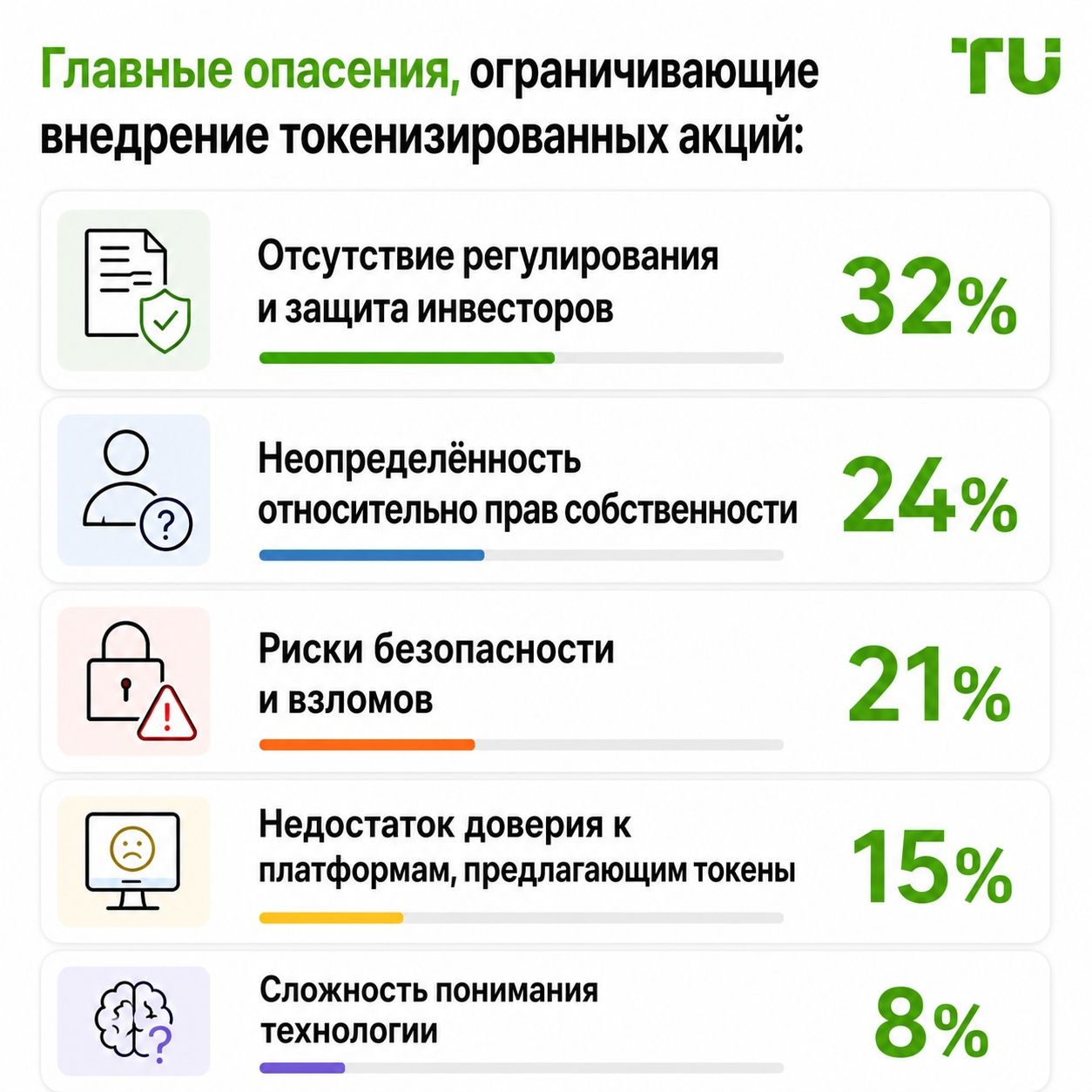 Что сдерживает распространение токенизированных акций