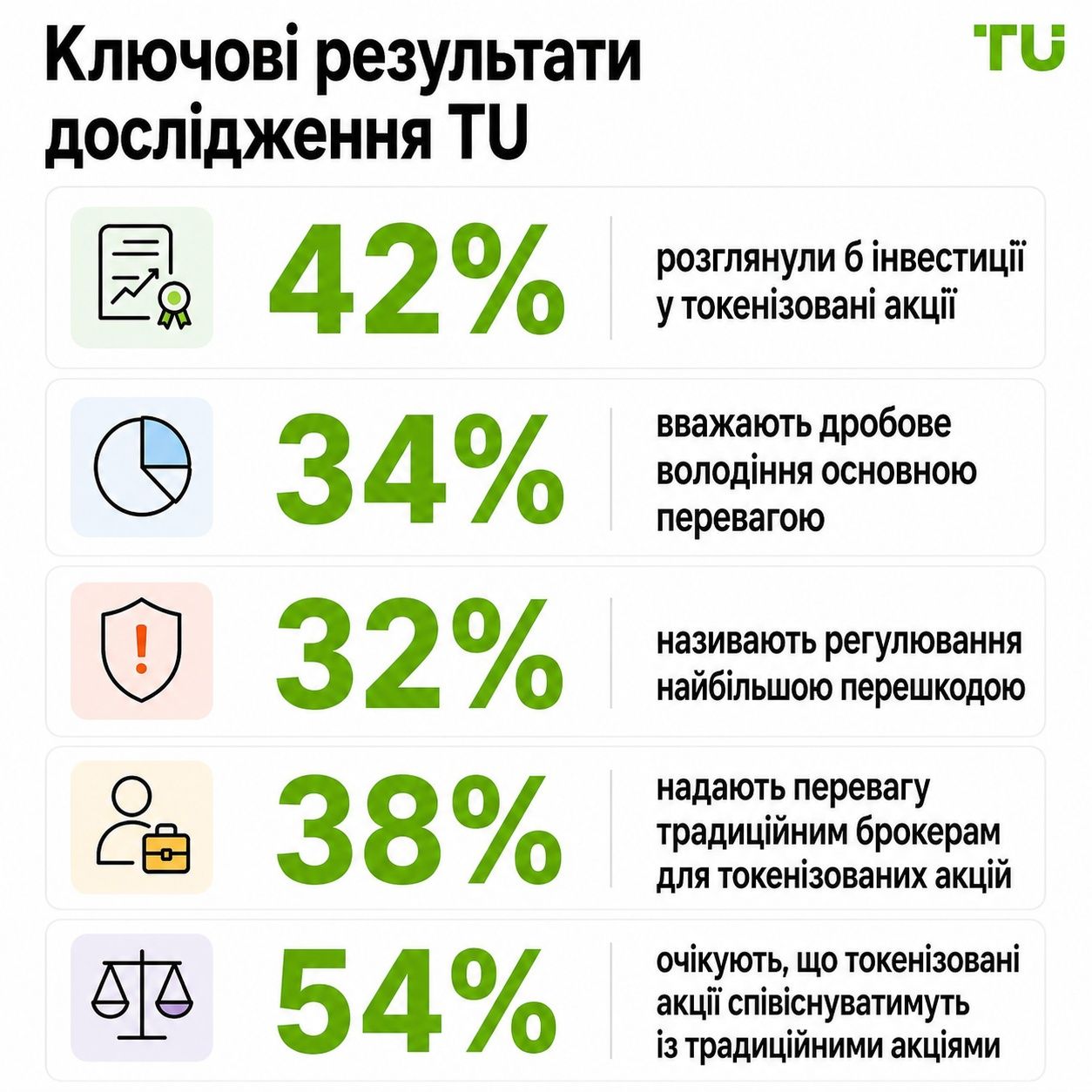 Ключові висновки дослідження TU