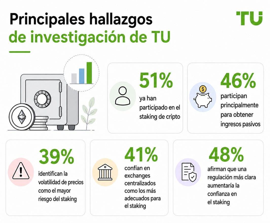 Principales hallazgos de TU Research