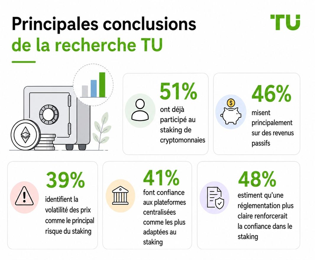 Principales conclusions de TU Research