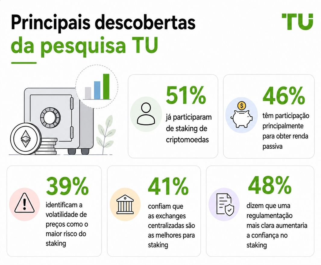 Principais descobertas da TU Research