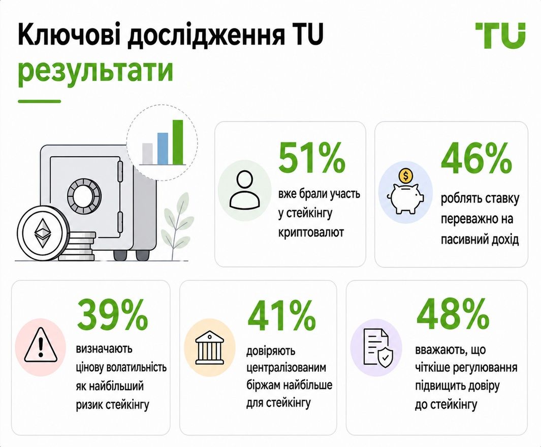 Ключові висновки дослідження TU