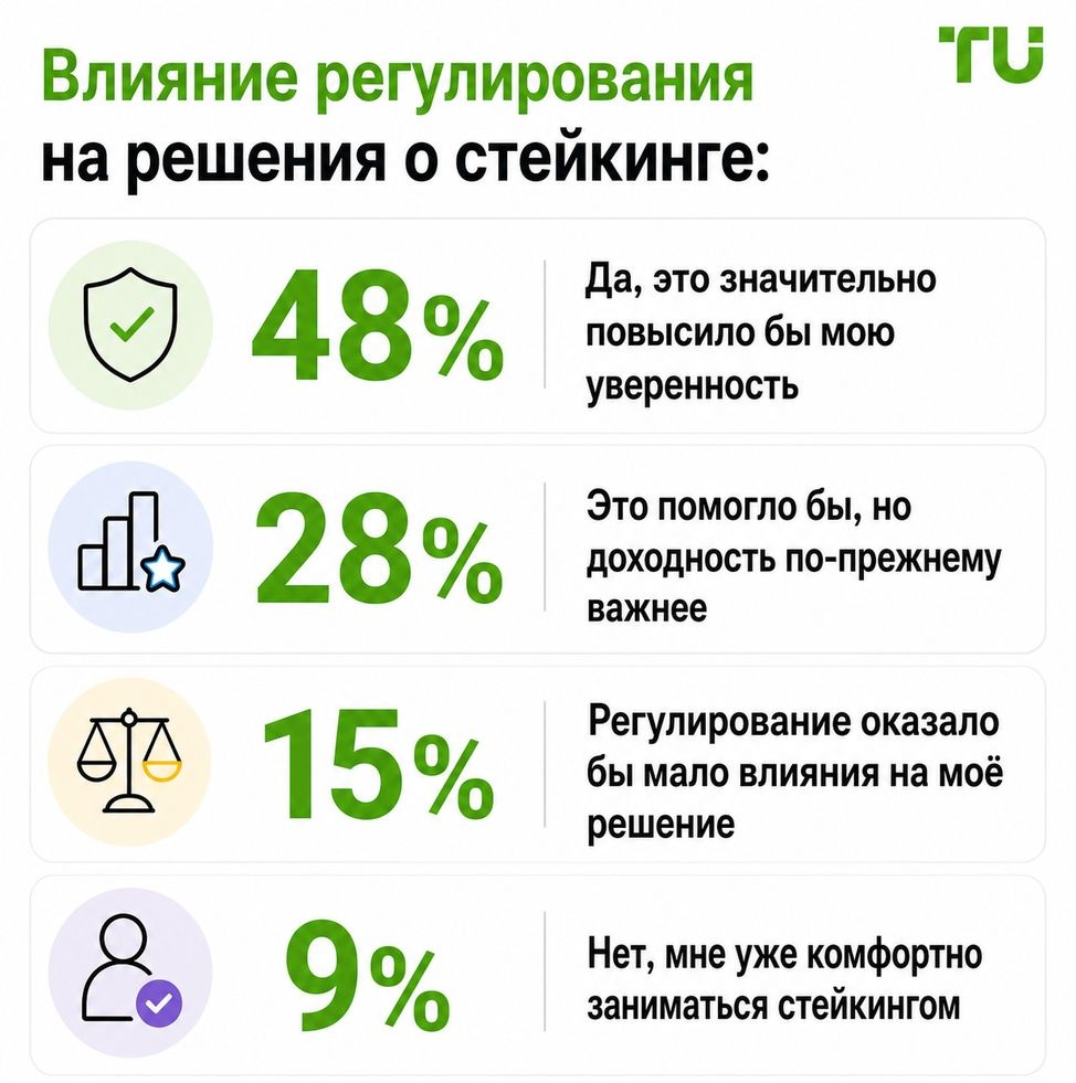 Влияние регулирования на решение об участии в стейкинге
