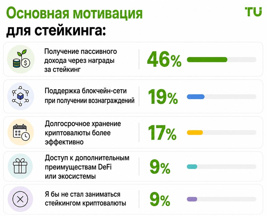 Основные мотивы участия в стейкинге