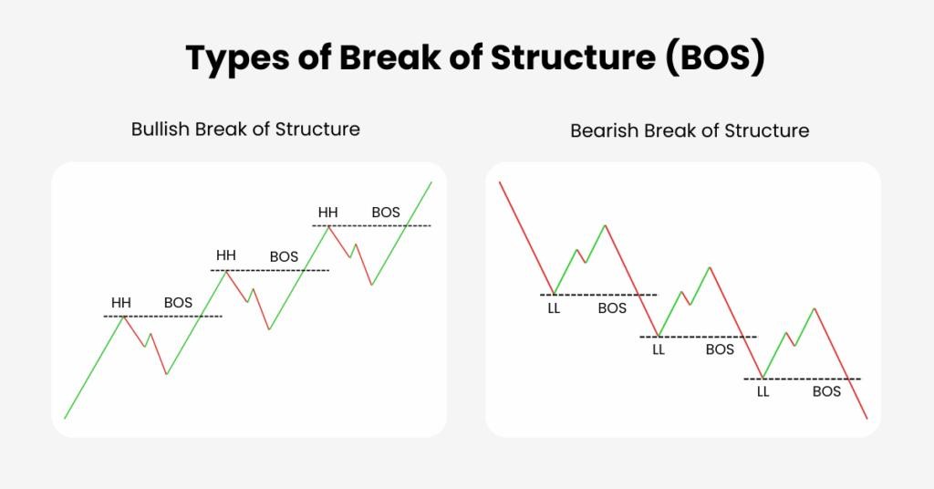 Institutional Trading Strategies | All You Need to Know