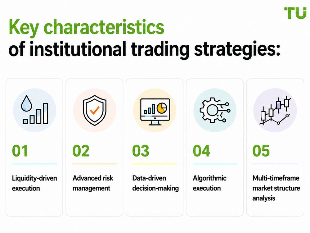 Key characteristics of institutional trading strategies