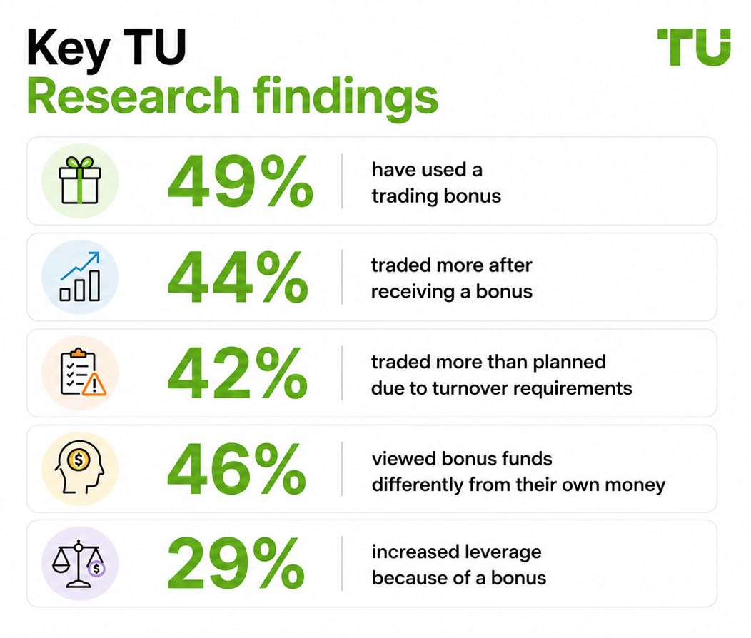 Key TU Research findings