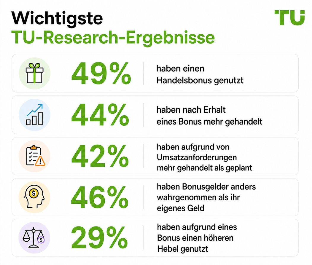 Wichtigste Ergebnisse der TU-Studie