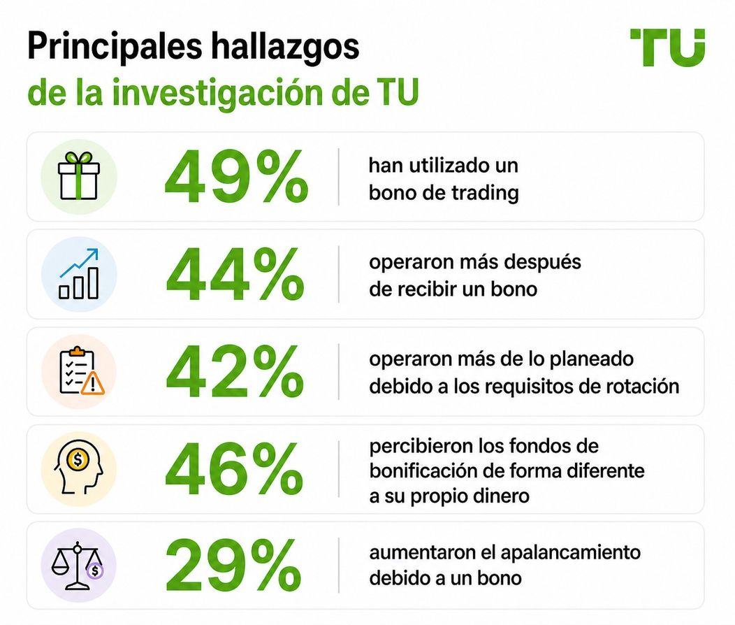 Principales hallazgos de la investigación TU