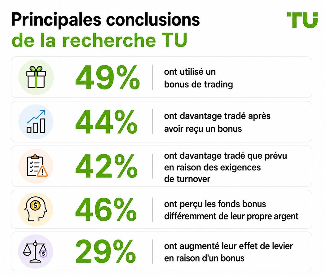 Principales conclusions de l’étude TU