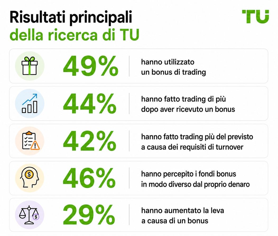 Principali risultati della ricerca TU