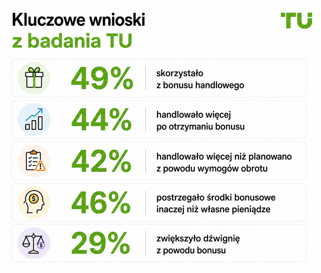 Kluczowe ustalenia badań TU
