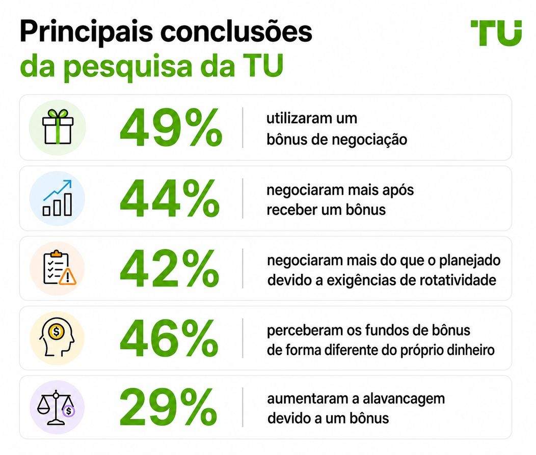 Principais descobertas da Pesquisa TU