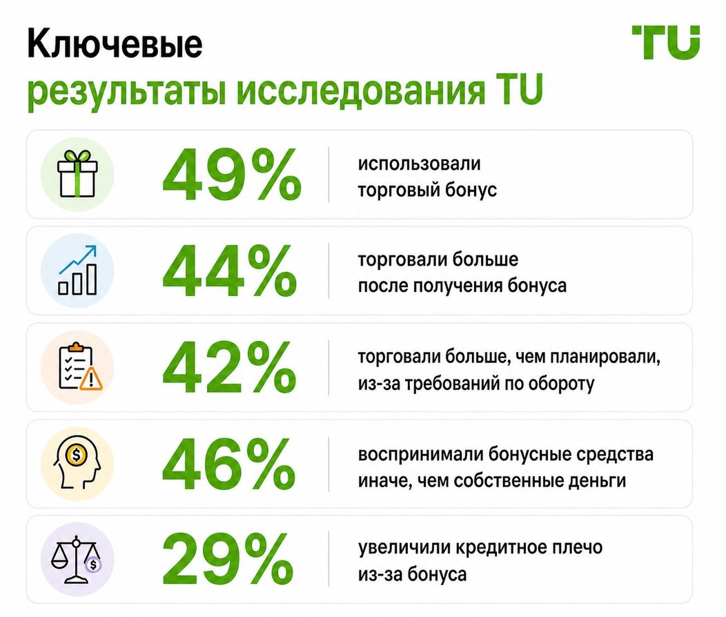 Ключевые выводы исследования TU