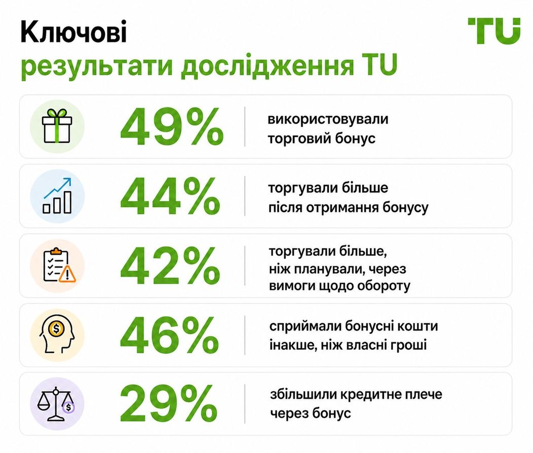 Ключові висновки дослідження TU