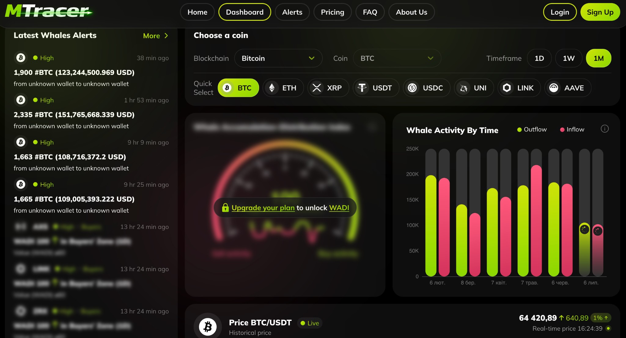 MTracer Dashboard