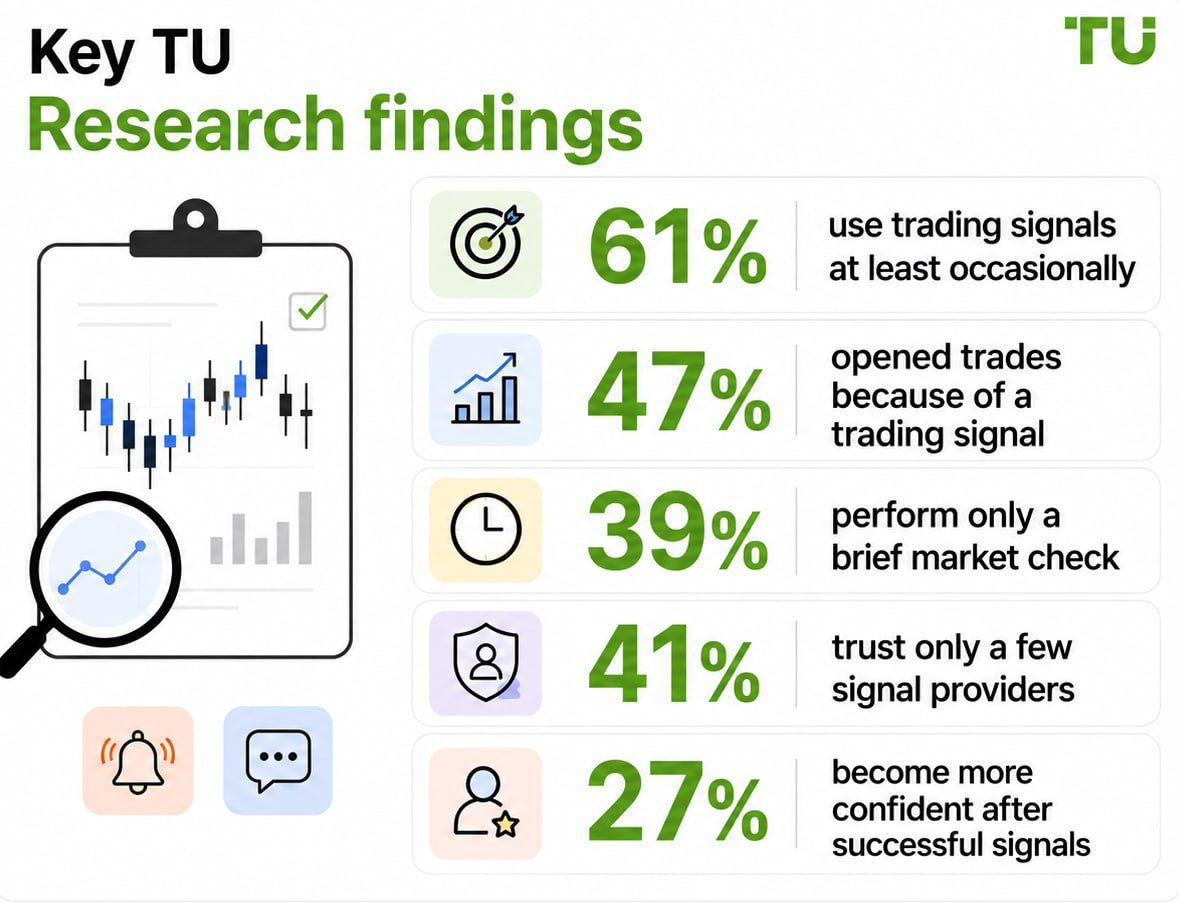 Key TU Research findings
