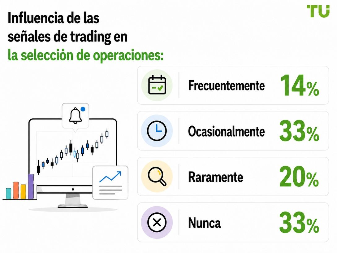 Influencia de las señales de trading en la selección de operaciones