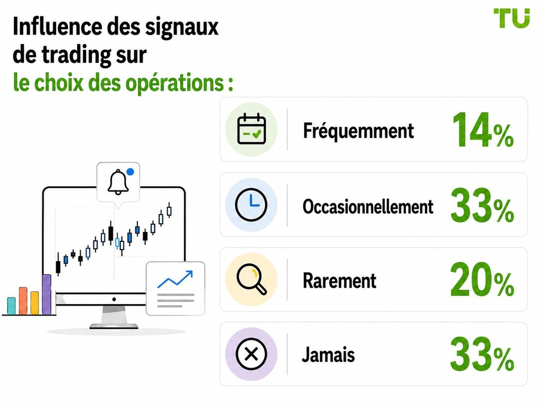 Influence des signaux de trading sur la sélection des transactions