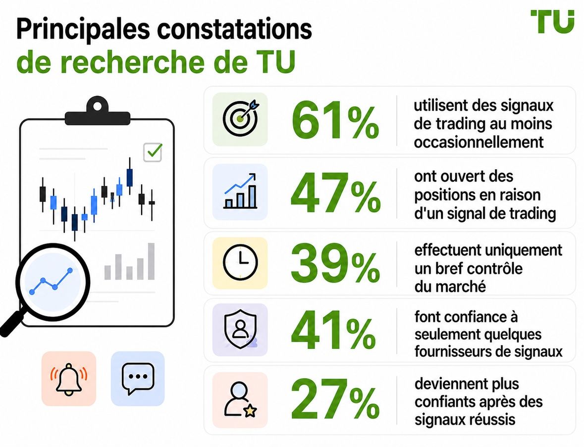 Principales conclusions de l'étude TU