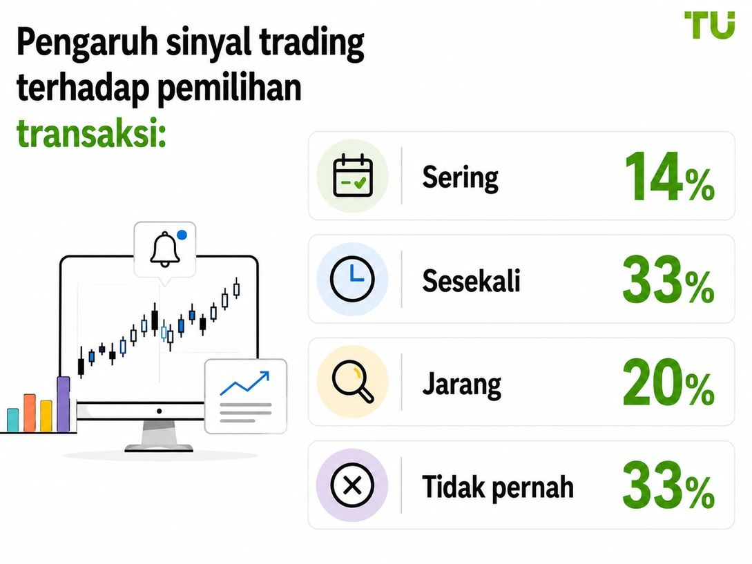 Pengaruh sinyal trading terhadap pemilihan transaksi