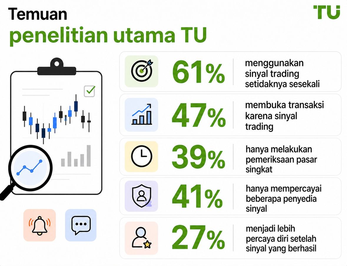 Temuan utama riset TU