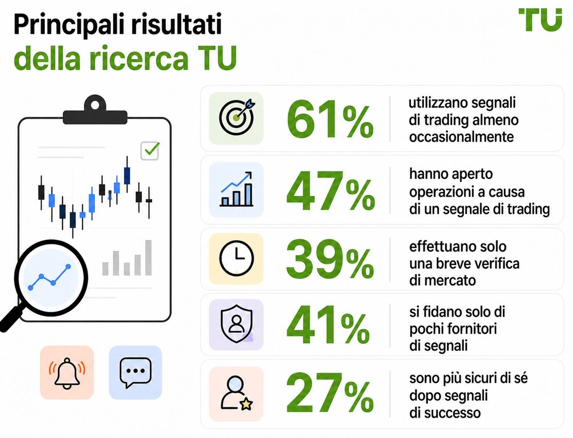 Principali risultati della ricerca TU