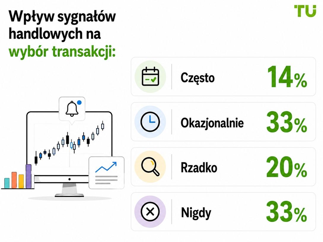 Wpływ sygnałów transakcyjnych na wybór transakcji