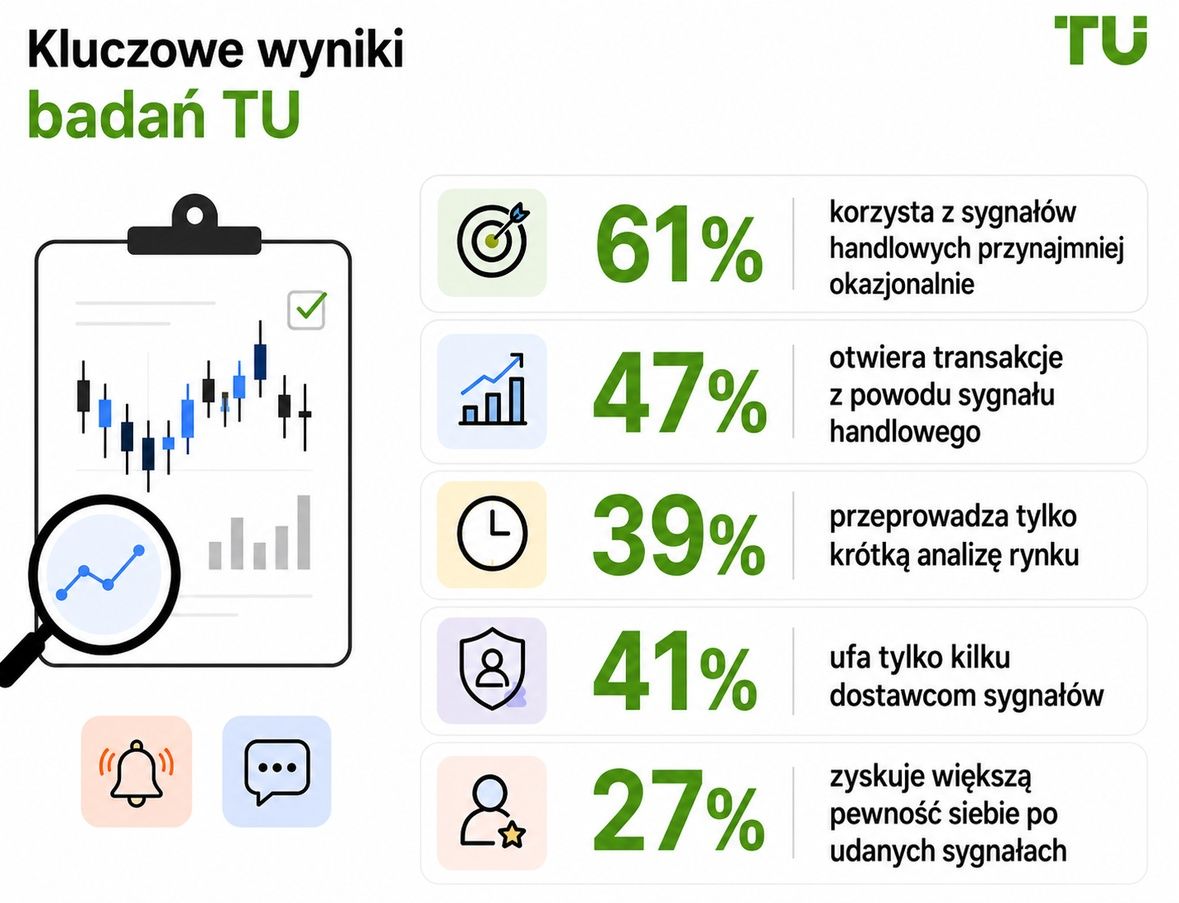 Kluczowe ustalenia badań TU