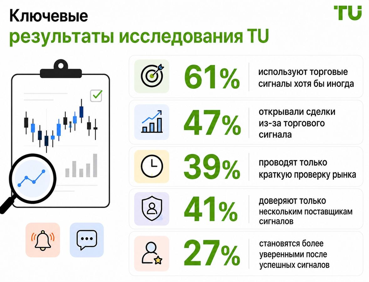 Ключевые выводы исследования TU