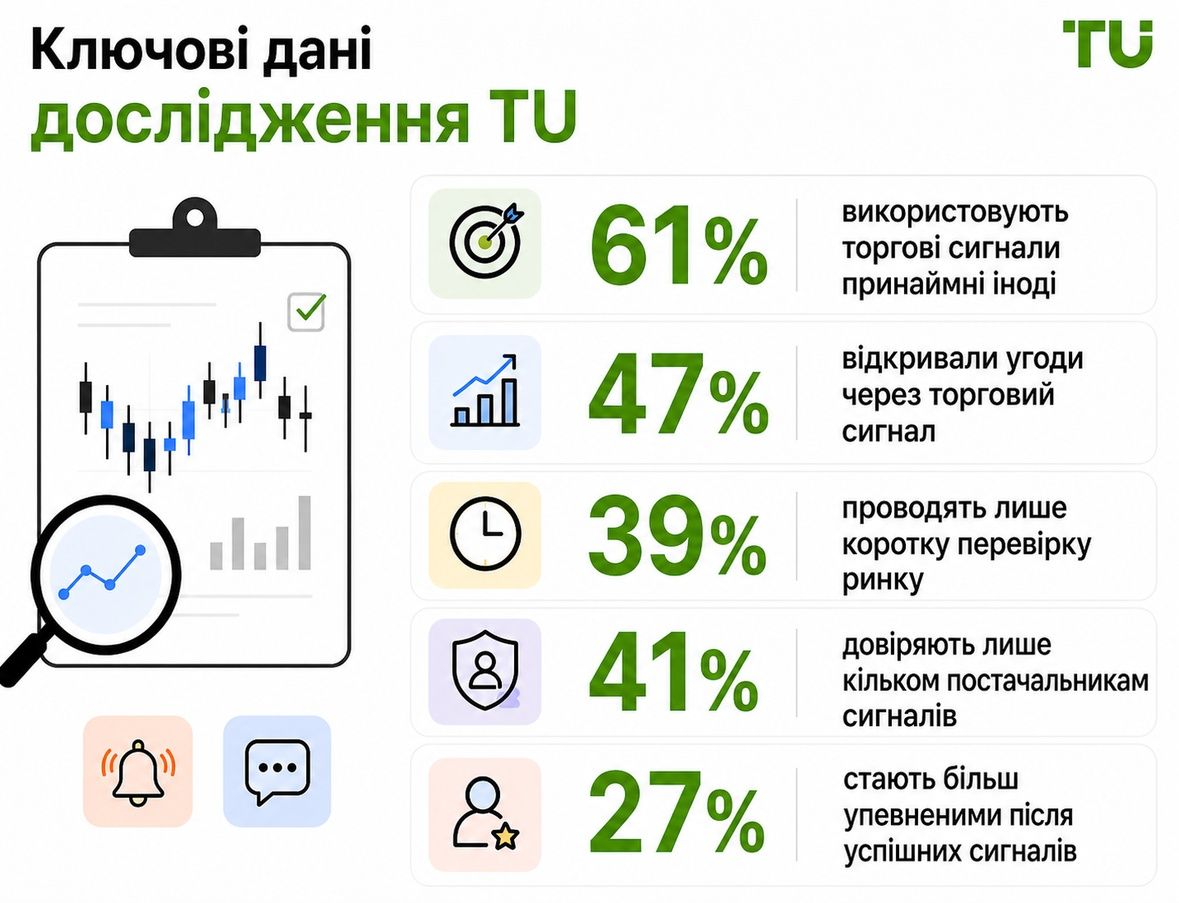 Ключові висновки дослідження TU