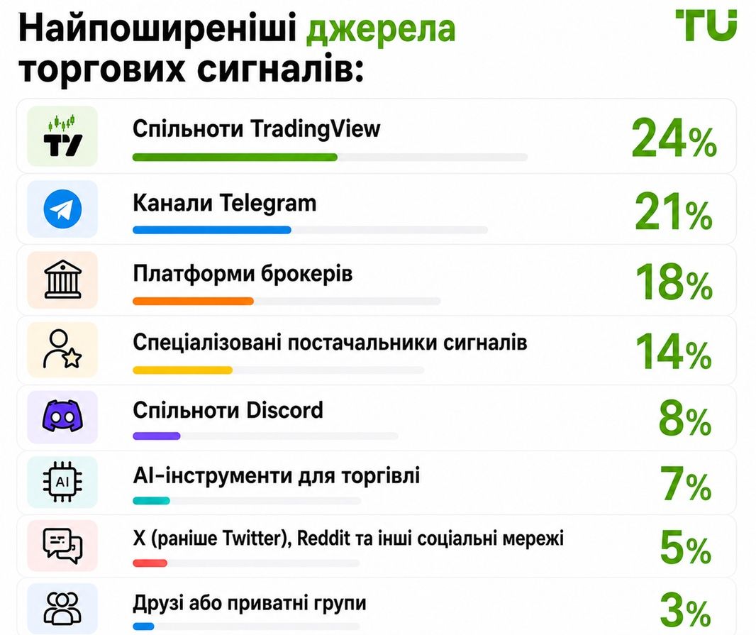 Найпоширеніші джерела торгових сигналів