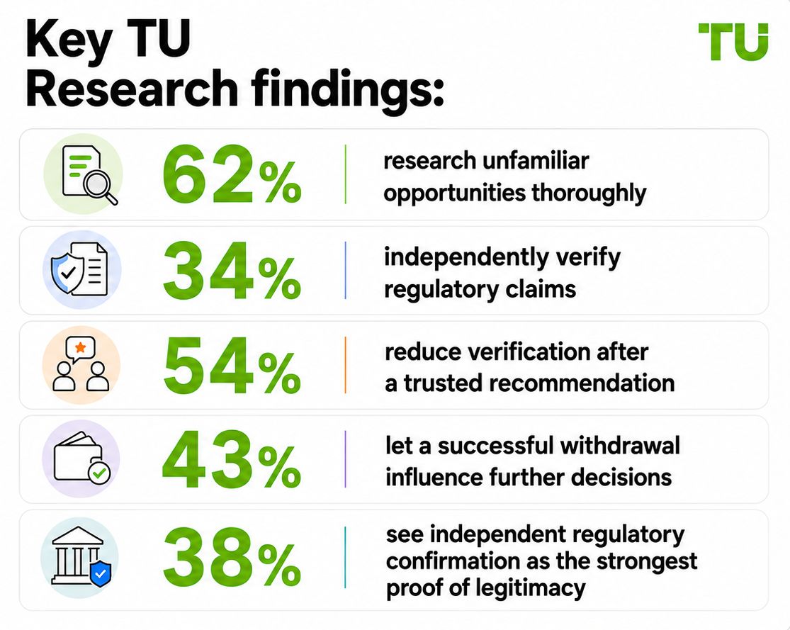 Key TU Research findings