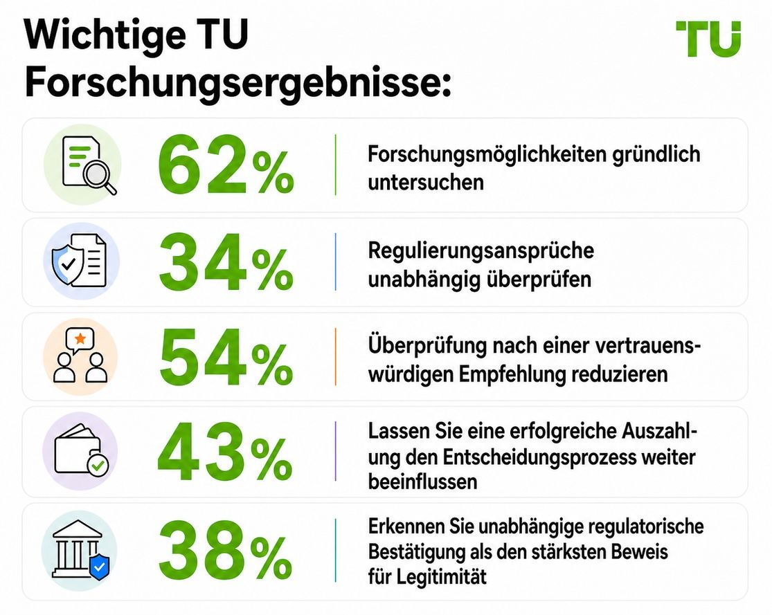 Wichtigste Erkenntnisse der TU-Studie